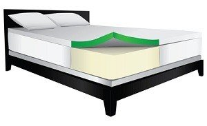 Memory Foam