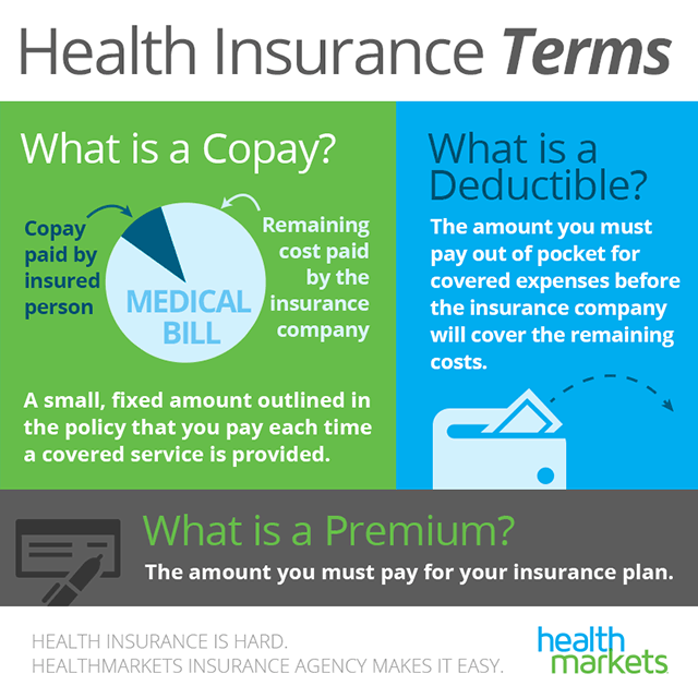 What Is a Deductible? Learn More About Your Health ...