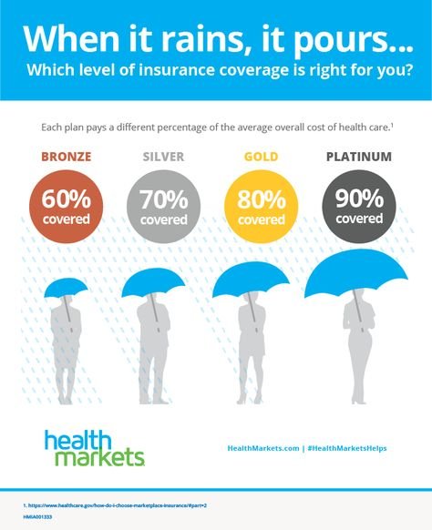 health insurance oregon metal levels bronze silver gold platinum